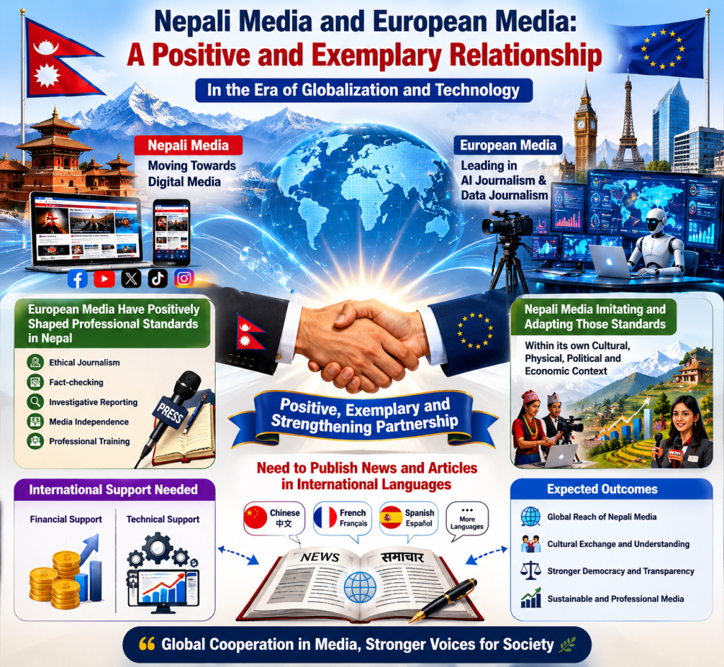 Relationship of Nepali Media and European Media