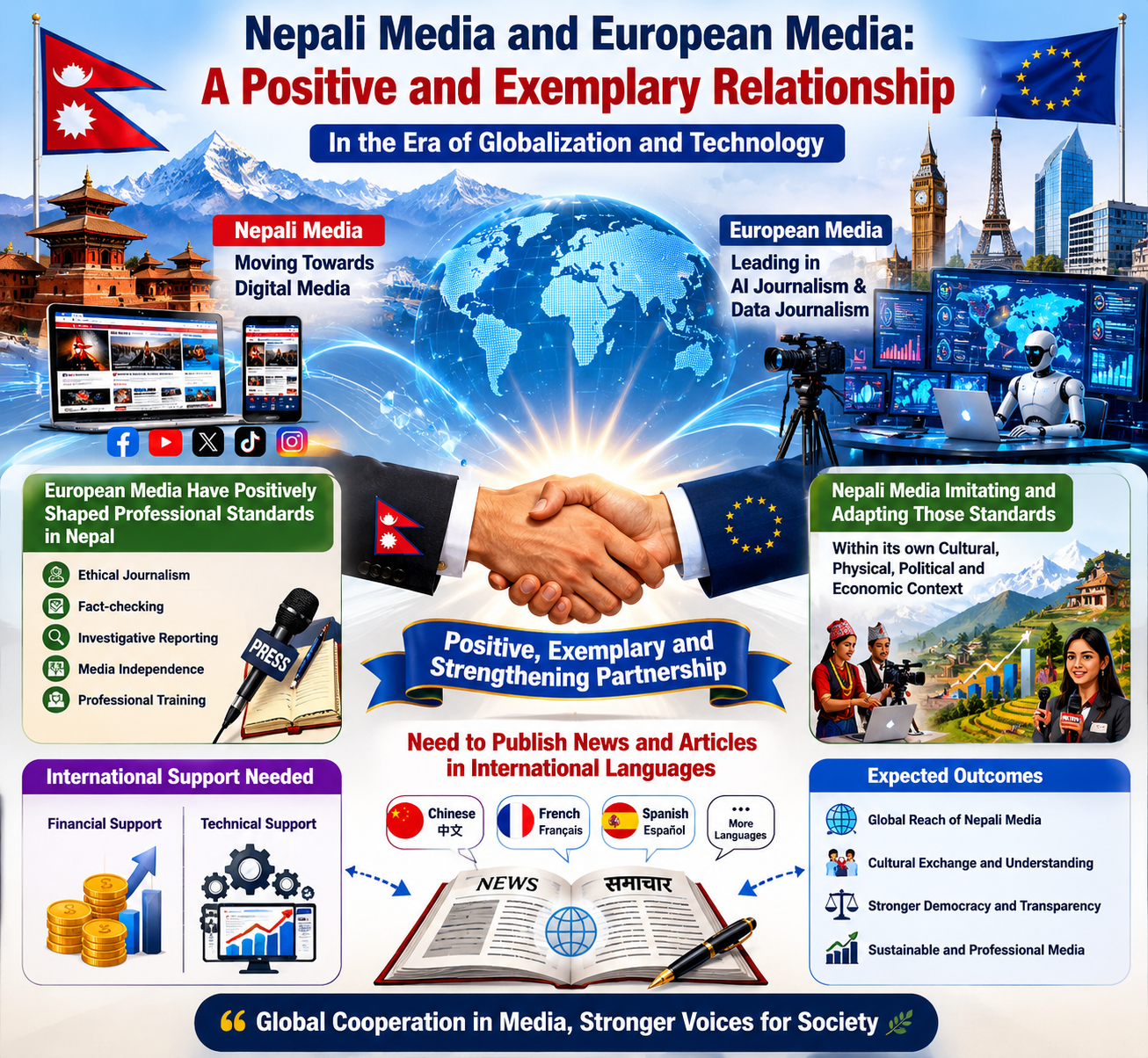 Relationship of Nepali Media and European Media